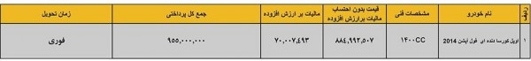 فروش نقدی اپل کورسا